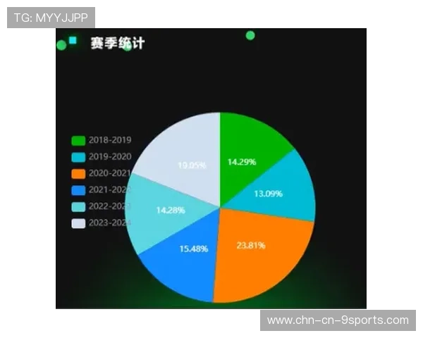 CBA联盟推动数据可视化提升联赛观赏性,cba数据软件 CBA联盟推动数据可视化提升联赛观赏性,cba数据软件