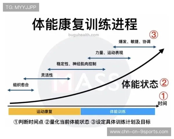 国家体操训练营通过数据化监测有效预防运动损伤提高训练效率